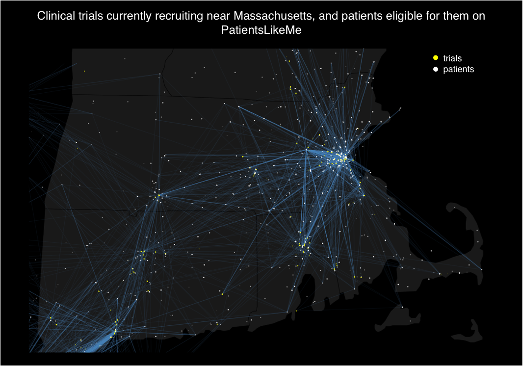 Clinical Trials Recruiting Near Massachusetts and the Patients Eligible for Theme