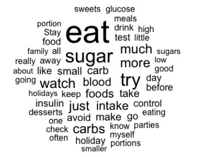 A Word Cloud of Terms That Appeared Six or More Times in Our Poll Respondents' Freeform Comments