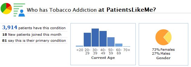A Snapshot of the Tobacco Addiction Community at PatientsLikeMe
