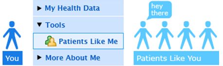 The New "Patients Like Me" Feature Is Found in the "Tools" Section of Your Profile Sidebar
