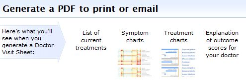 You Can Even Email Your Doctor Visit Sheet to Your Care Team Before Your Appointment