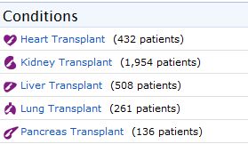 A Snapshot of the Organ Transplant Patients at PatientsLikeMe