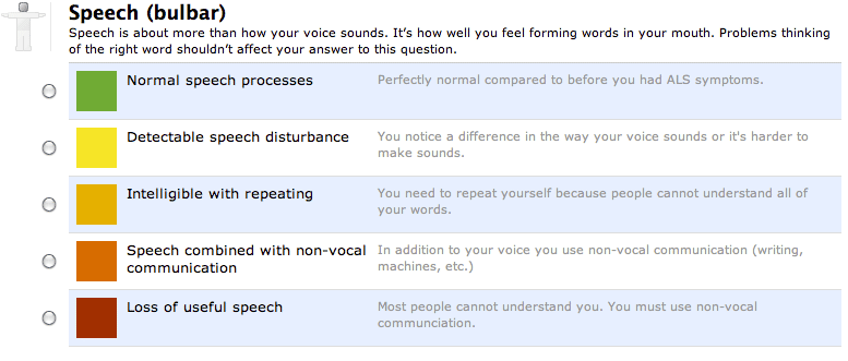 A Section of the ALSFRS-R Questionnaire Pertaining to Speech Impairment