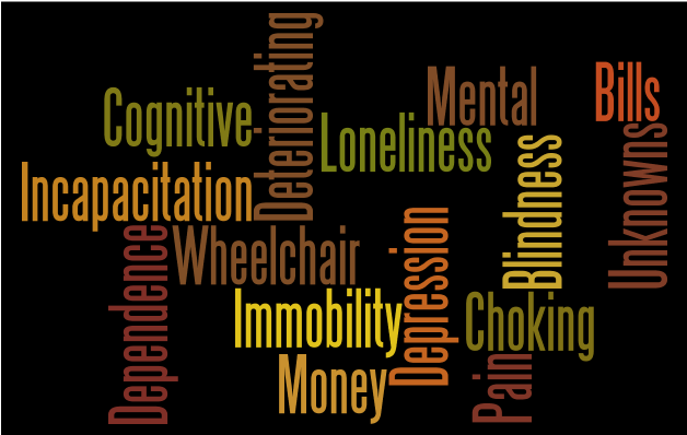 A Word Cloud of One-Word Answers to "What Part of MS Are You Most Afraid of?"