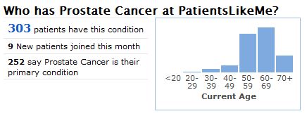 A Snapshot of the Prostate Cancer Community at PatientsLikeMe